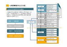 lrcms_百科