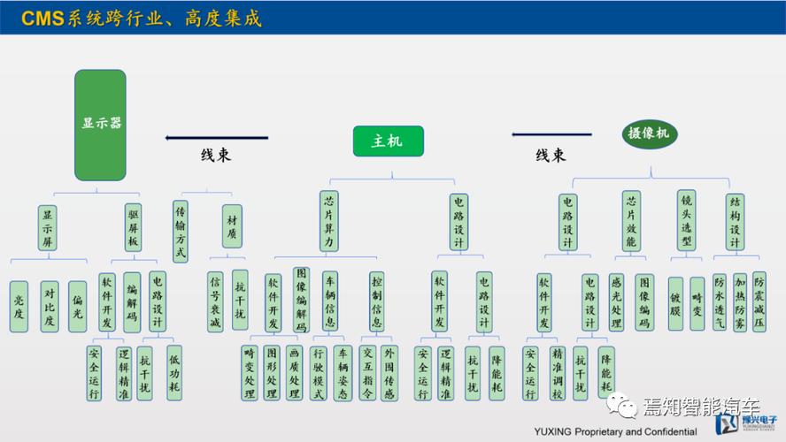 一文熟悉汽车电子后视镜cms_汽车_网