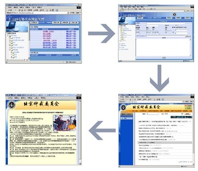 内容发布系统-CMS内容管理系统-软件产品网