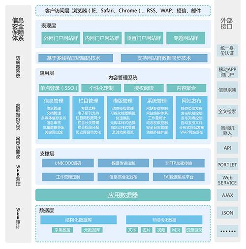 cms网站内容管理系统_西安恒博软件科技