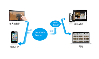 Tidemedia 泰得方舟 | 内容管理系统,网站建设,CMS,互动网站建设,网站设计,Flash网站设计,网站内容管理系统,TideCMS