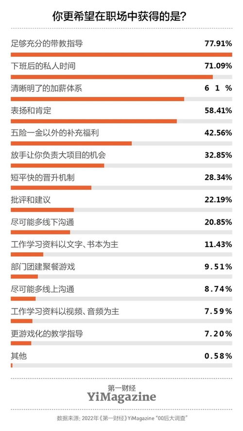 老板请就位,00后来了