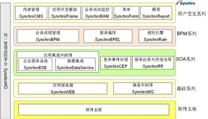 协同电子政务数据交换平台方案 - 畅享网 - 全球华文领域“管理+it”第一门户