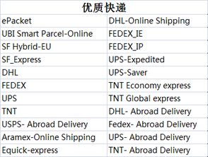 商品评分规则