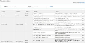 携程第四代架构探秘之运维基础架构升级 上篇