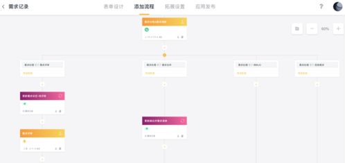 面对互联网产品突然火热背后的坑,企业该如何保持开发高效运转