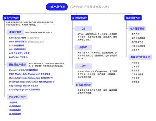 B端小记 初识B端产品与CMS网站