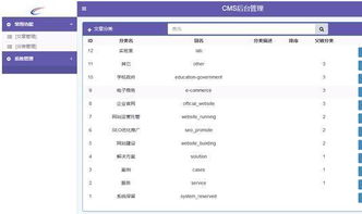 拉勾网CMS系统 构建高效人才招聘平台的技术基石